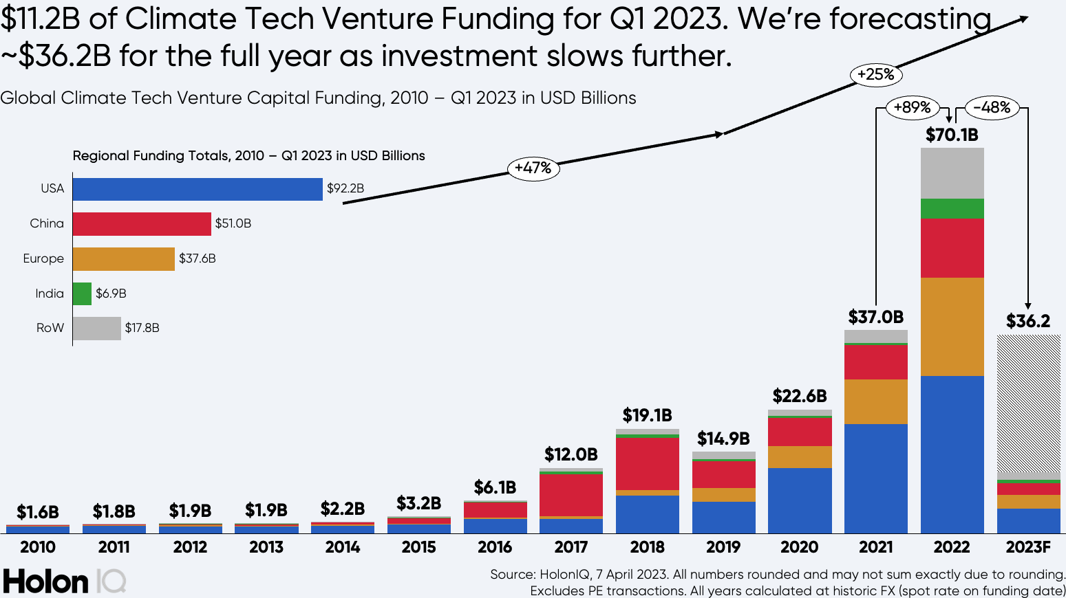 L'assurance en effervescence, le baromètre - Edition octobre 2023