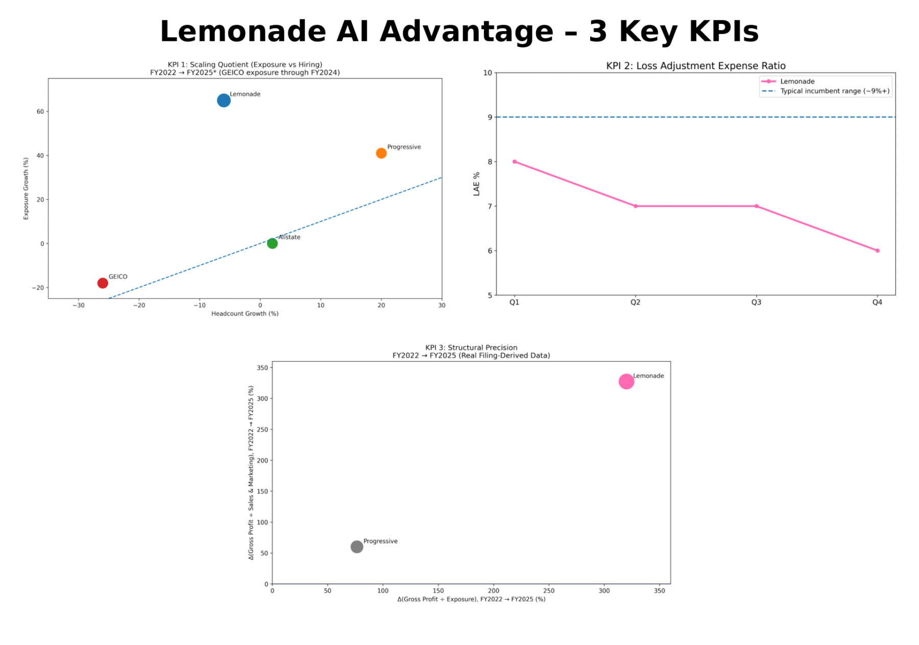 Lemonade vs assureurs historiques : derrière la polémique, le crash ...